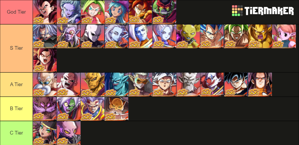 Dragon Ball Idle 2024 Part 2 Tier List Community Rankings TierMaker   Dragon Ball Idle 2024 Tier List Part 2 16473063 1706450240 