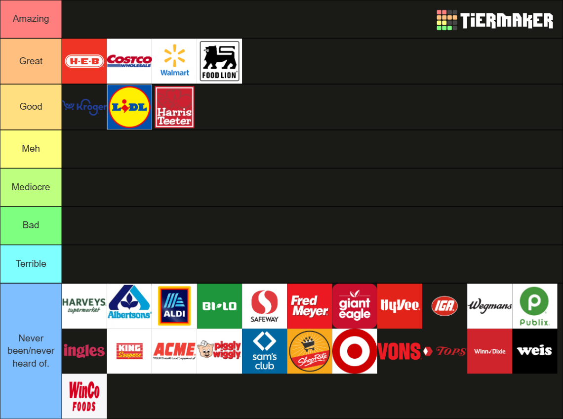 Gummy's Grocery Store Tier List Rankings) TierMaker