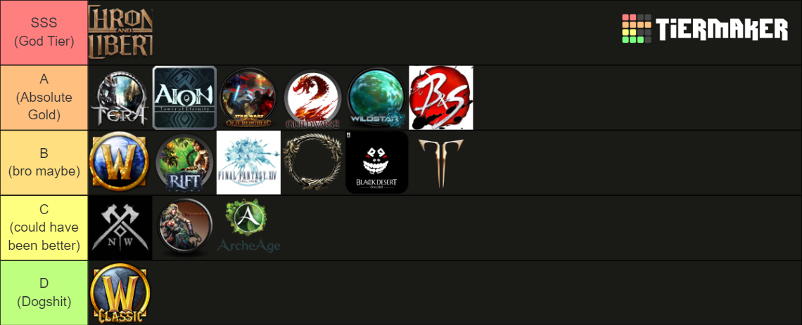 Best MMORPG'S Tier List (Community Rankings) - TierMaker