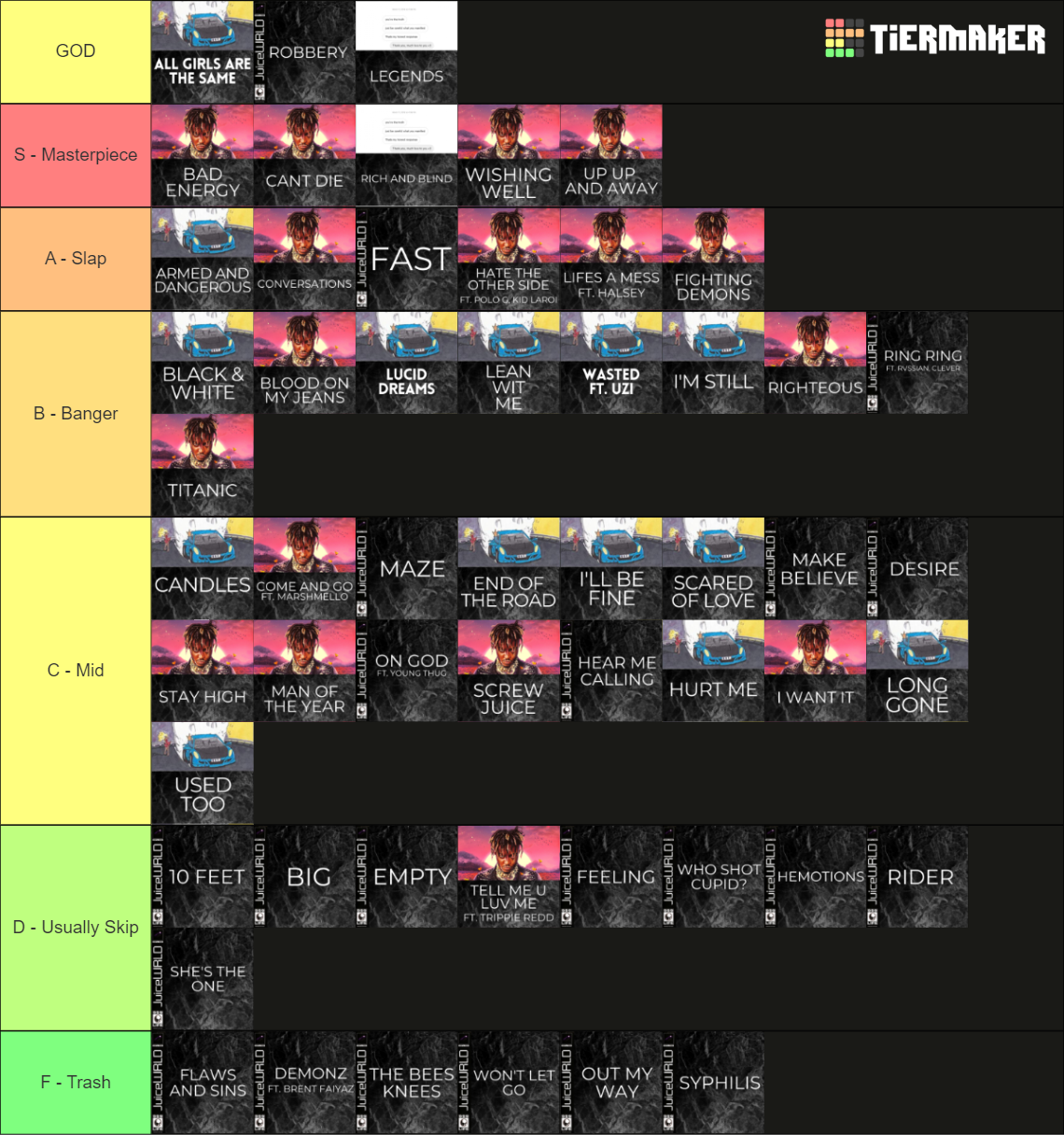 Juice Wrld Songs Tier List (Community Rankings) - TierMaker