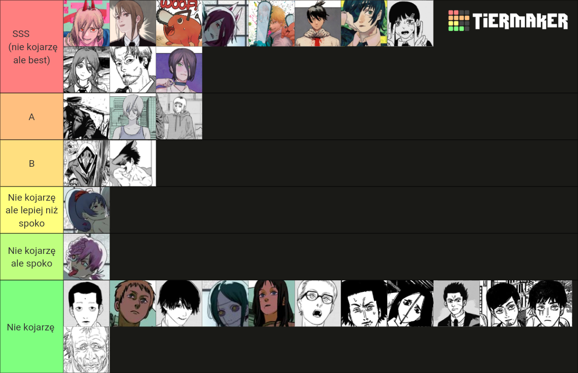 Chainsaw Man Characters Tier List Rankings) TierMaker