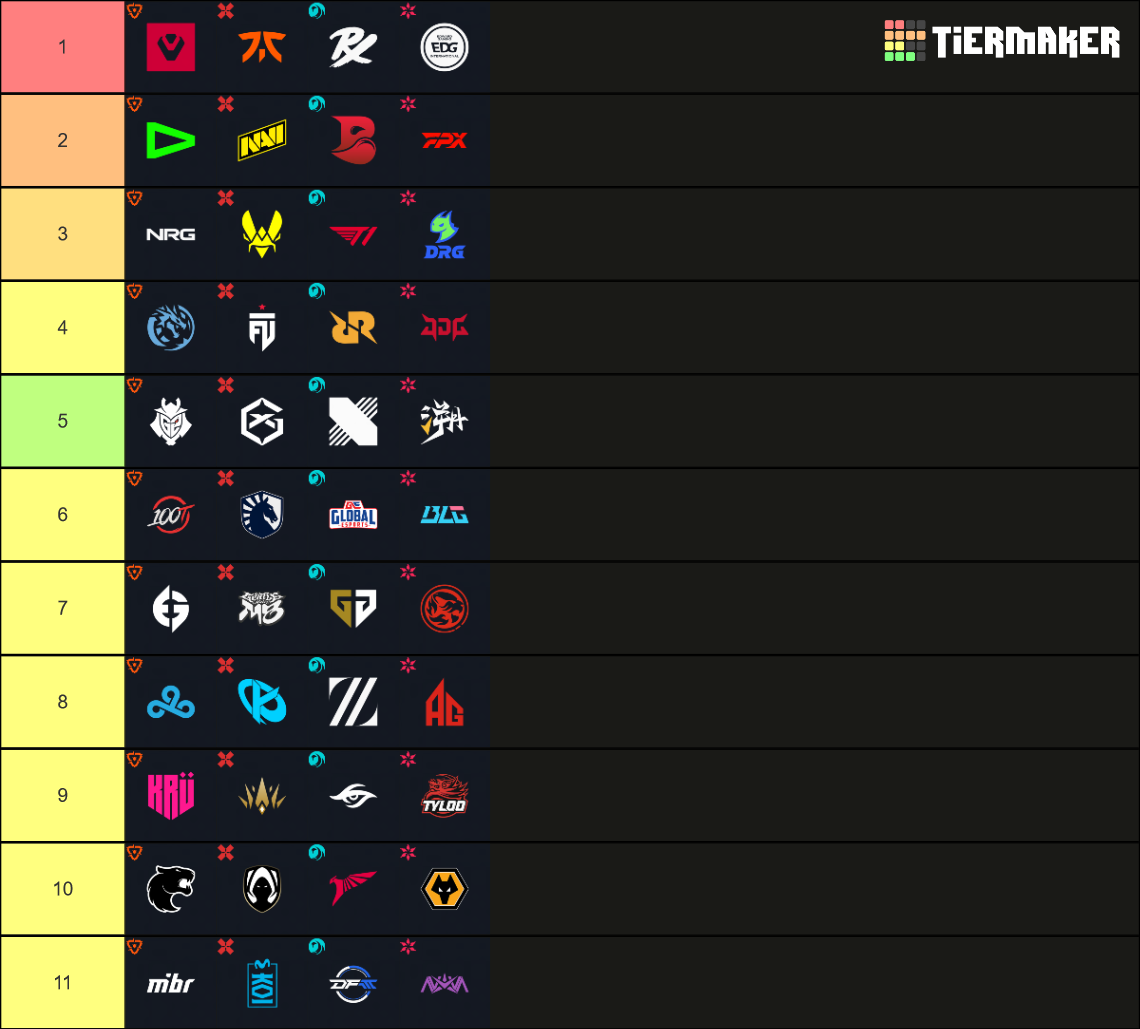 VCT 2024 All Teams Tier List Rankings) TierMaker
