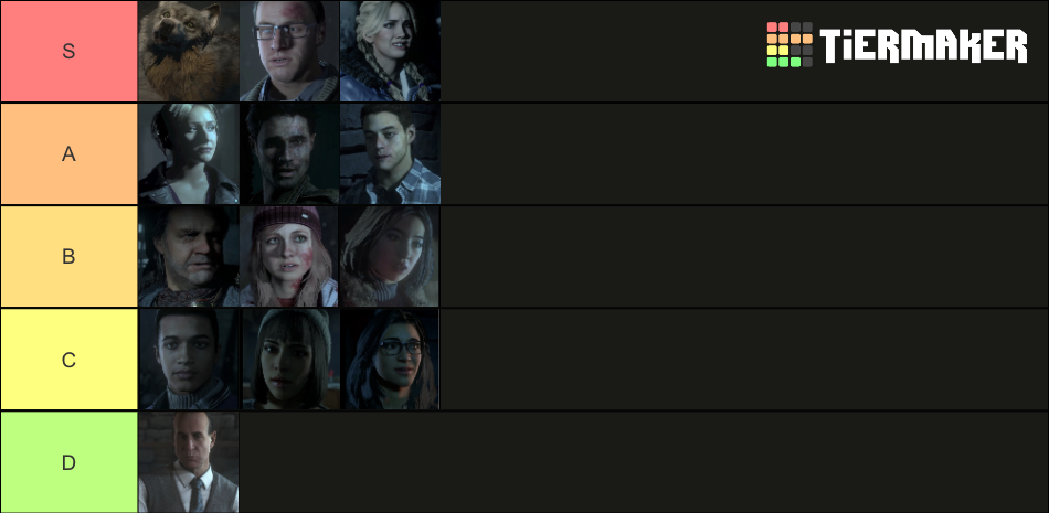 Until Dawn Characters Tier List Community Rankings Tiermaker