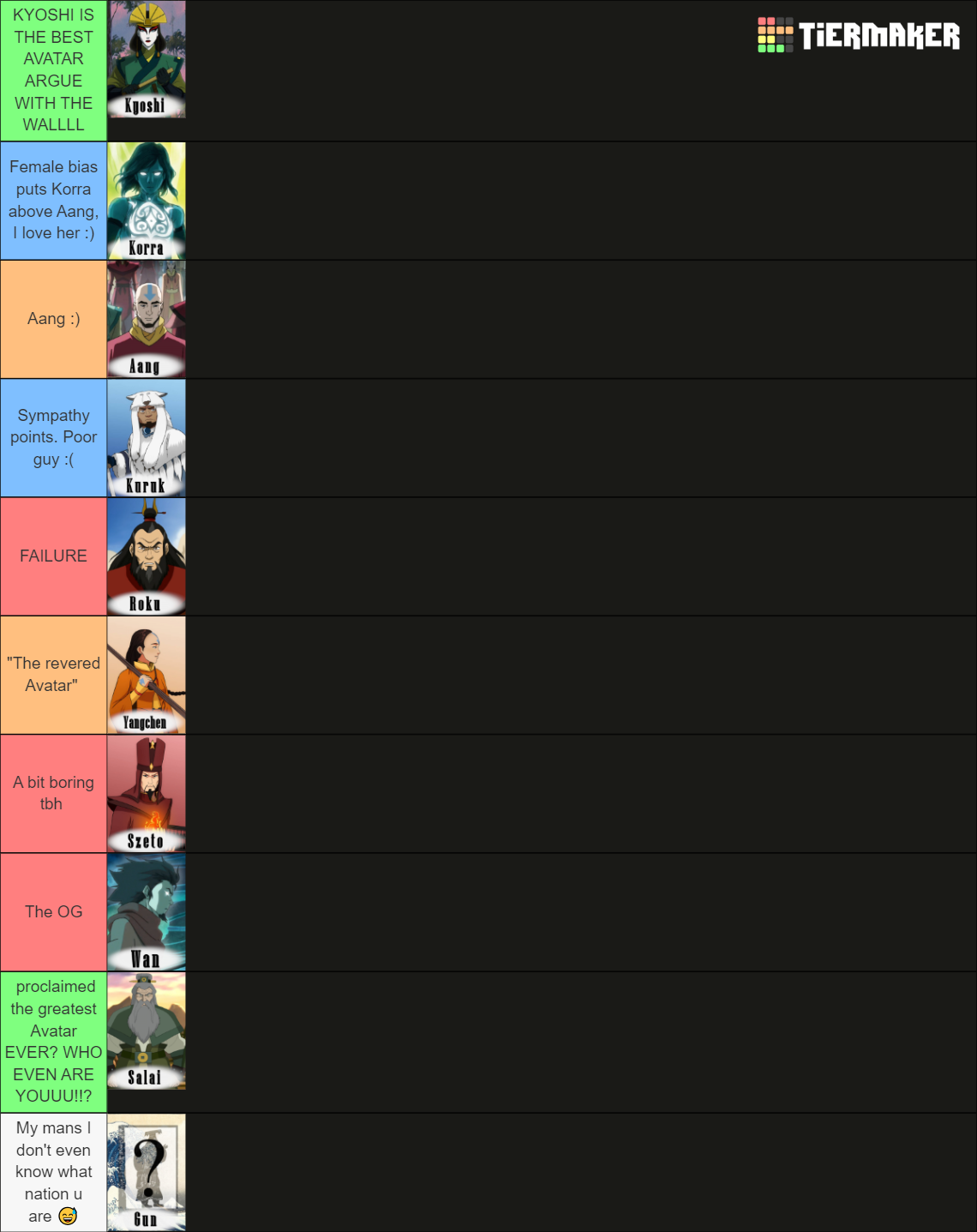 Every Canon Avatar from ATLA Tier List (Community Rankings) - TierMaker