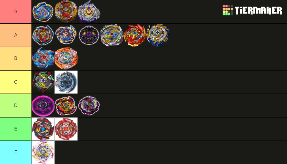 Beyblade Burst Sparking Beys Tier List Community Rankings Tiermaker