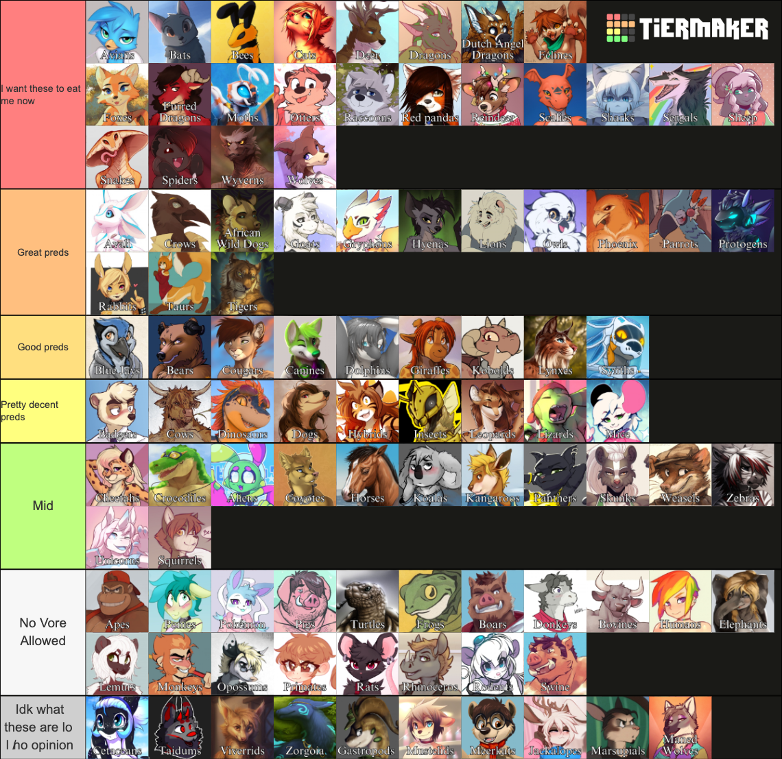 furry-anthro-species-tier-list-community-rankings-tiermaker