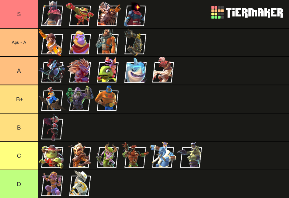 Brawlout Tiers Tier List Rankings) TierMaker