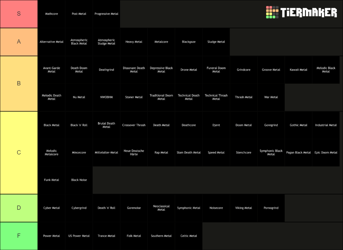 the-ultimate-metal-subgenre-tier-list-community-rankings-tiermaker