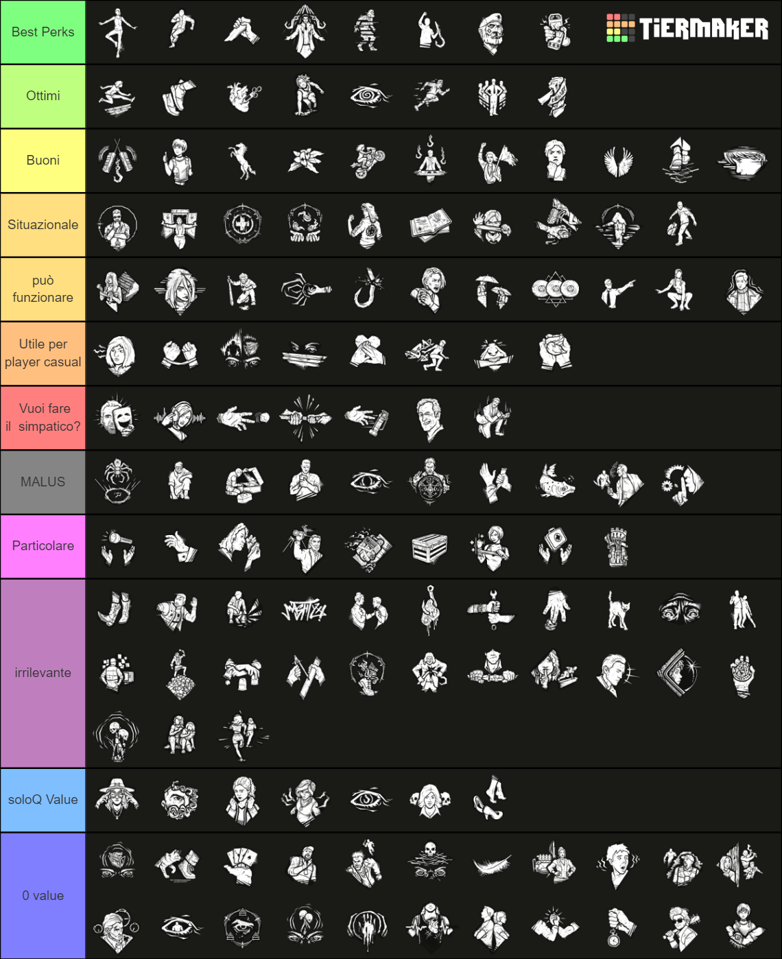 DBD Survivor Perk Tierlist [7.7.0 April 2024] Tier List Rankings) TierMaker
