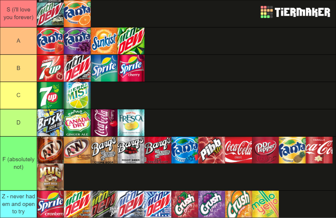 Complete Soft Drinks (61 items) Tier List Rankings) TierMaker