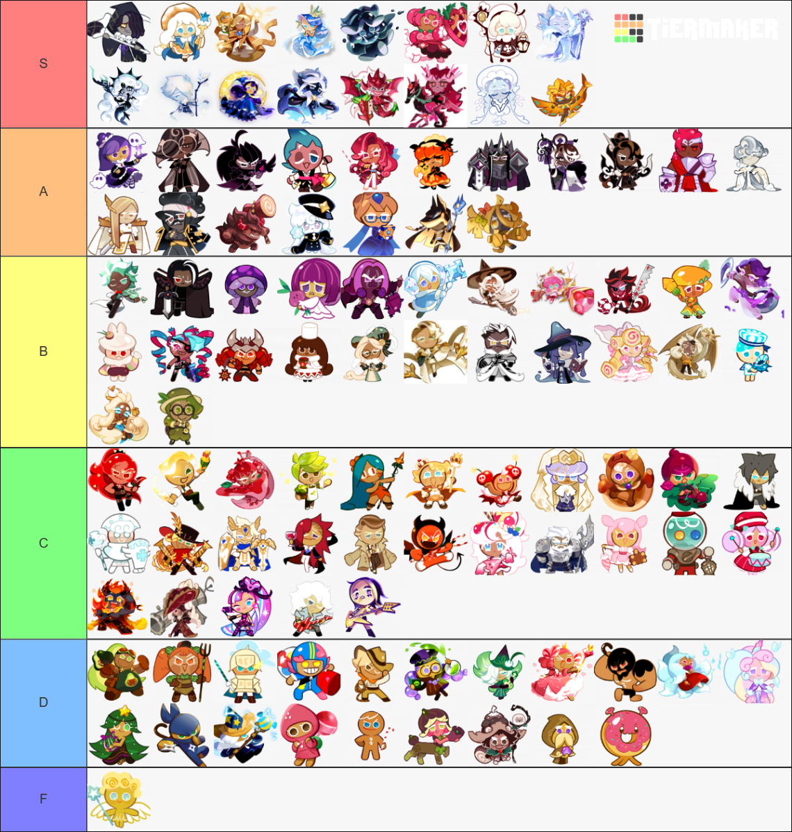 CRK Cookie Tier List (Community Rankings) - TierMaker