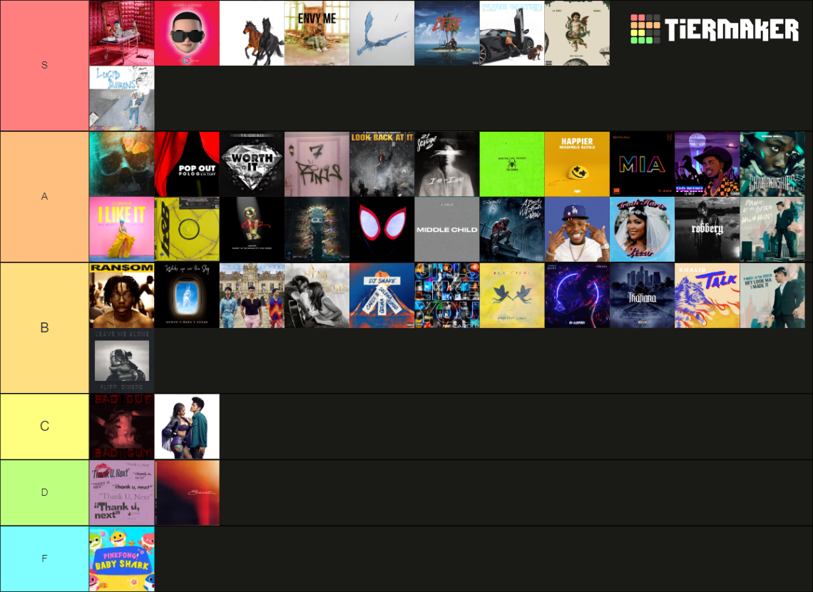 2019 Billboard Year End Hot 100 Hits Tier List (Community Rankings ...