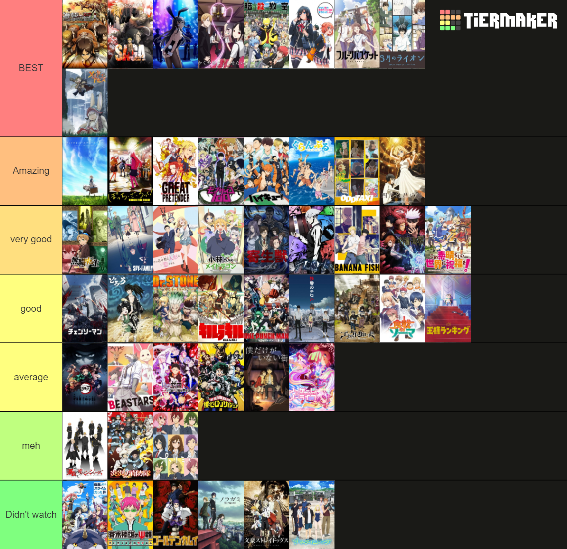 What Are The Top 10 Animes Ranking the 50 BEST ANIMES of the past 10 years (2013-2022) Tier List