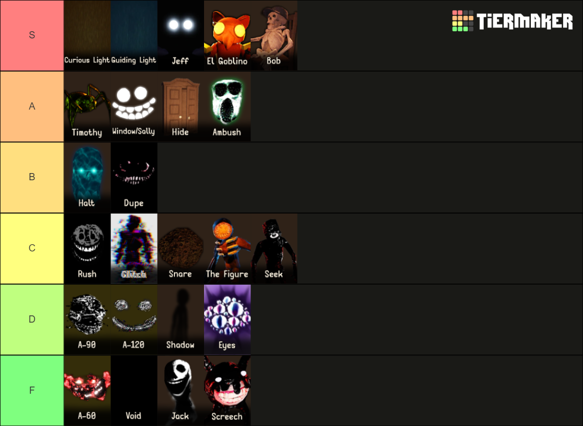 The Ultimate Roblox DOORS Entity Tier List (Community Rankings) - TierMaker