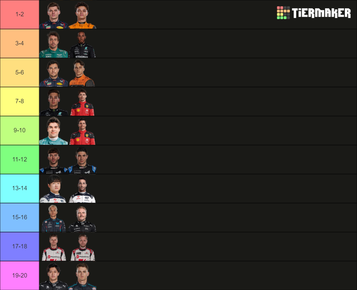 F1 2024 Drivers Championship Prediction Tier List Rankings