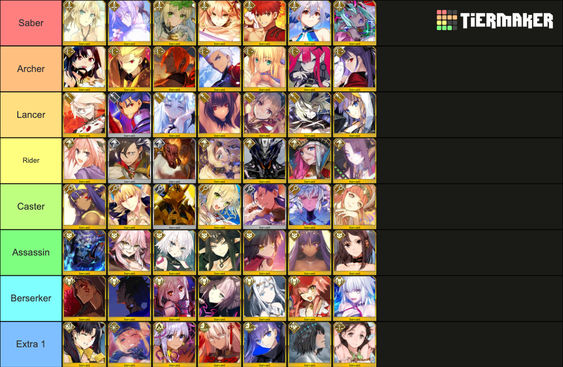 Fate/Grand Order - All Servants [JP] Tier List (Community Rankings ...