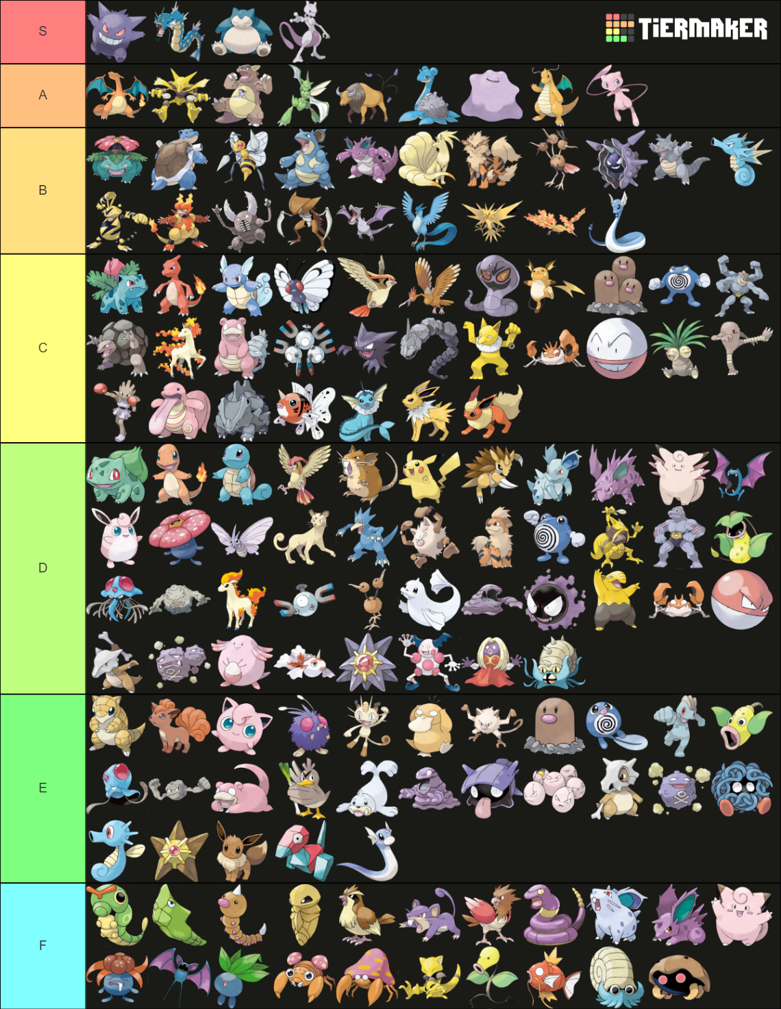 Kanto Pokemon Tier List Community Rankings Tiermaker