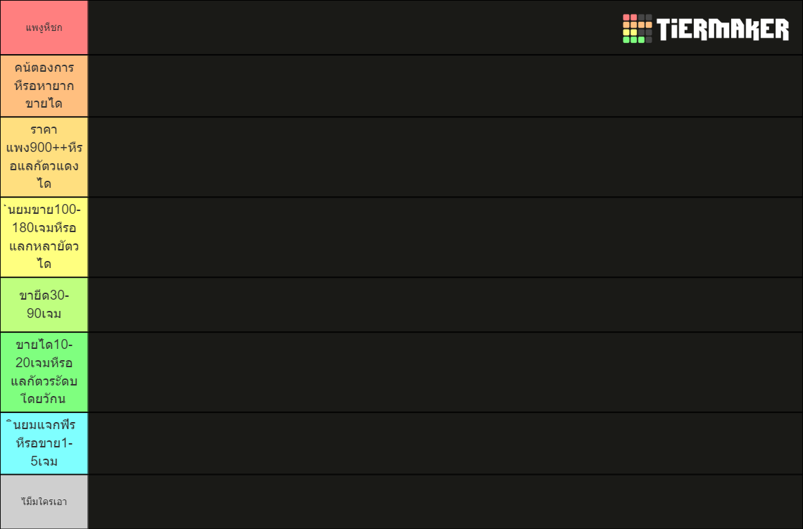 TTD Roblox Tier List (Community Rankings) - TierMaker