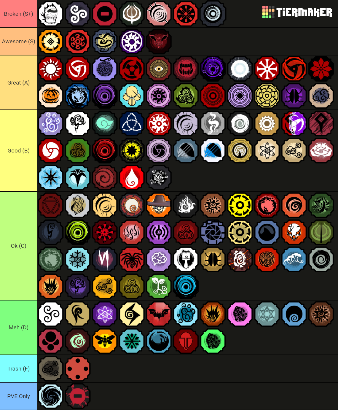 Shindo Life Bloodlines v208 Tier List (Community Rankings) - TierMaker