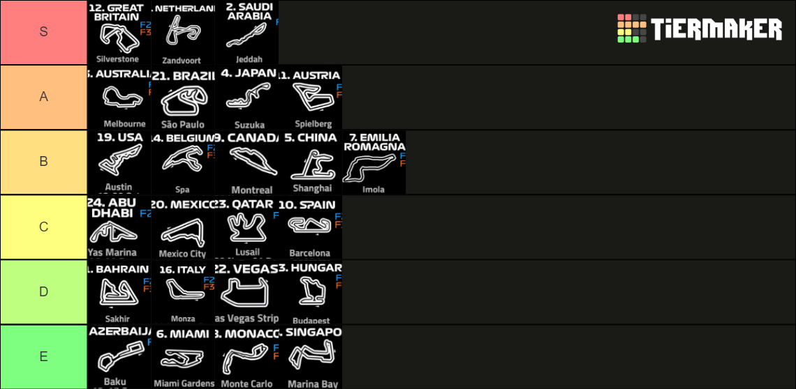 F1 2024 Tracks Tier List Rankings) TierMaker
