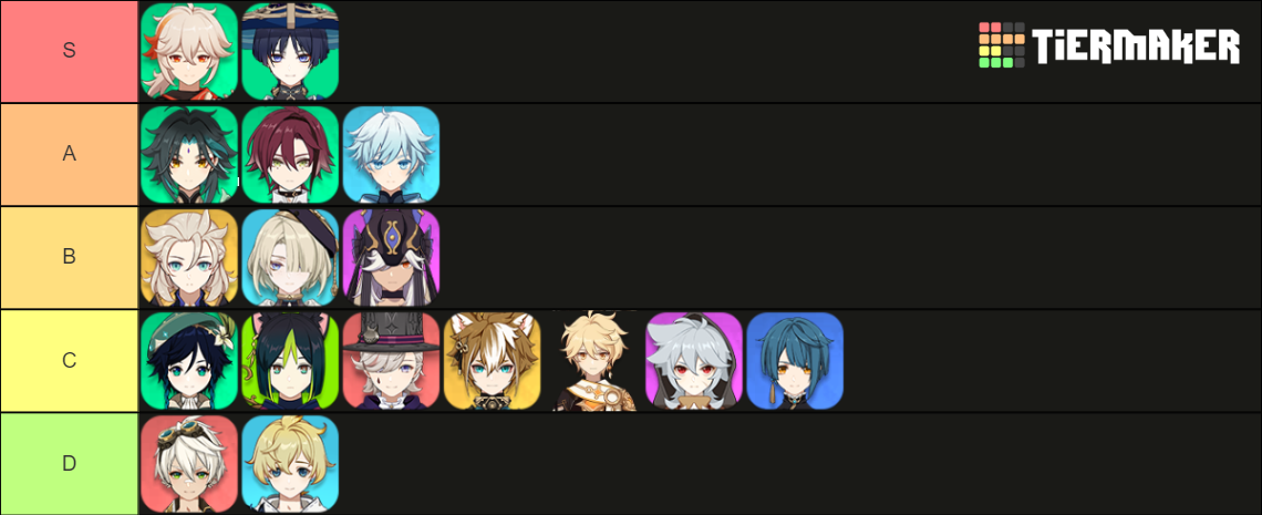 Genshin Short Males Tier List (Community Rankings) - TierMaker