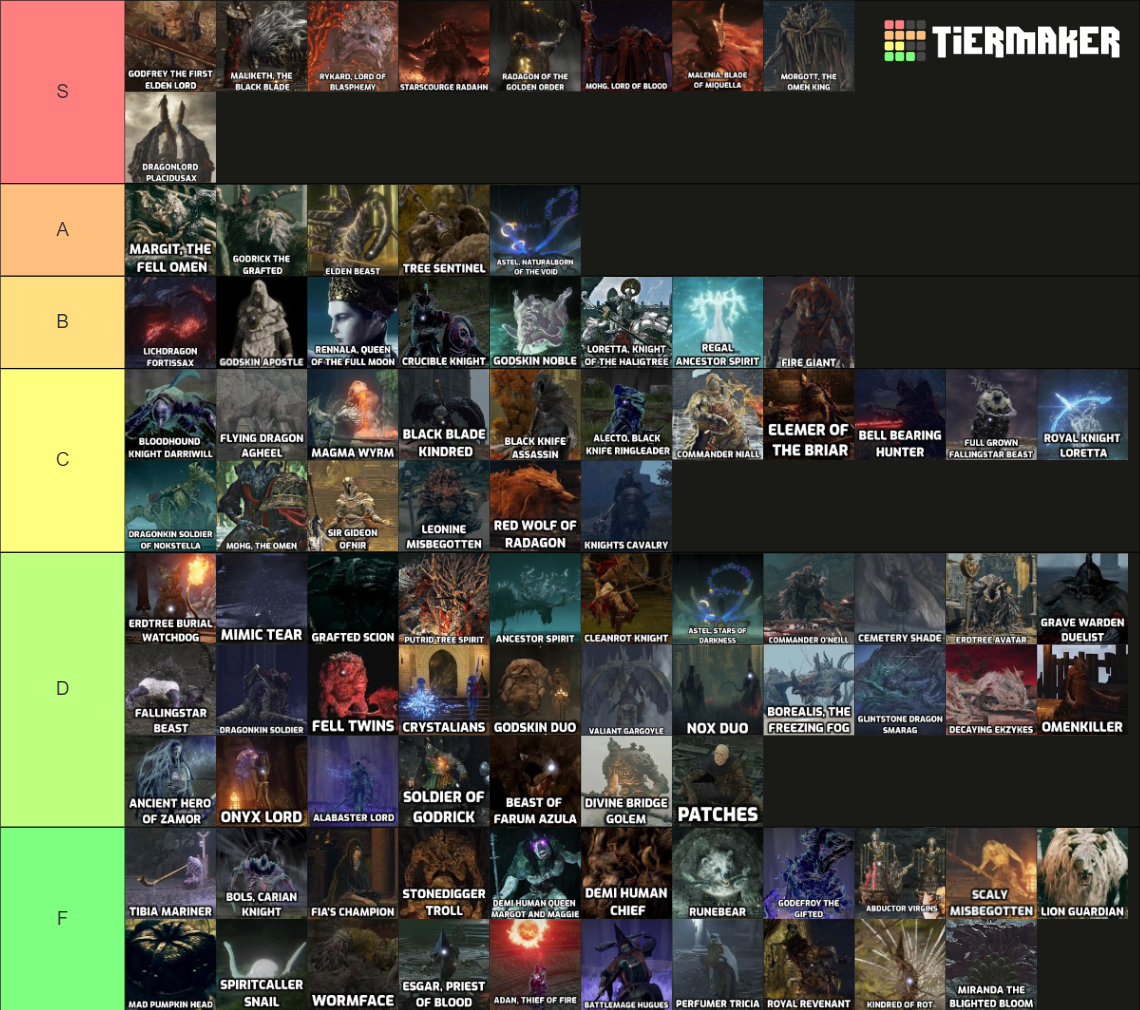 Recent Elden Ring Tier Lists TierMaker   All Elden Ring Bosses 1575265 1708599475 