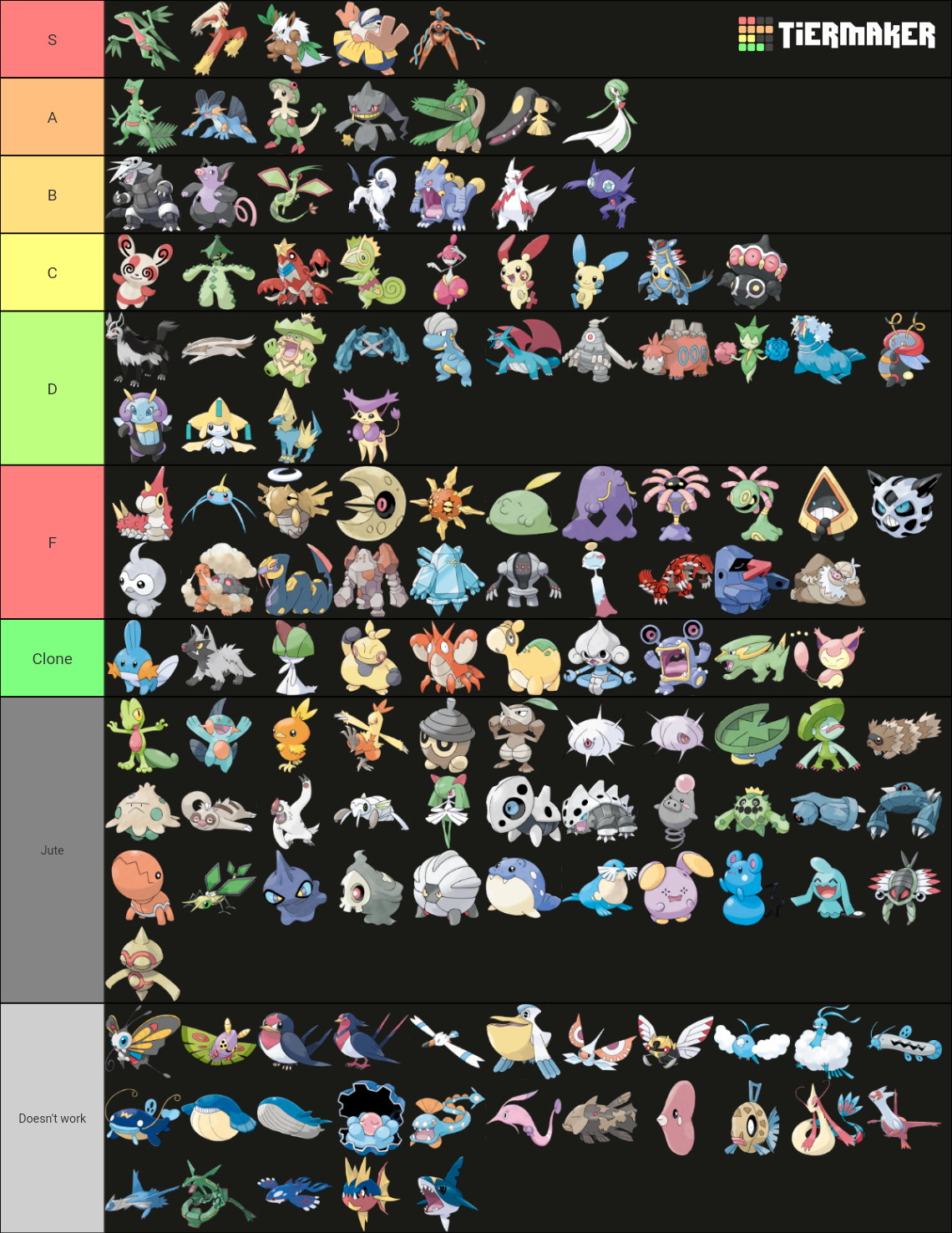 Hoenn Pokemon Tier List (Community Rankings) - TierMaker