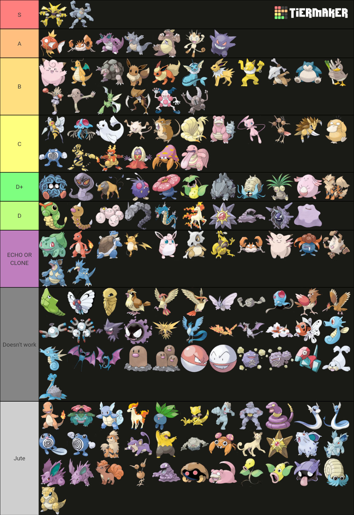 Kanto Pokemon Tier List Community Rankings Tiermaker