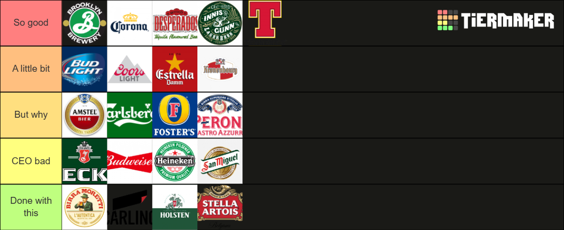 lager-tier-list-community-rankings-tiermaker