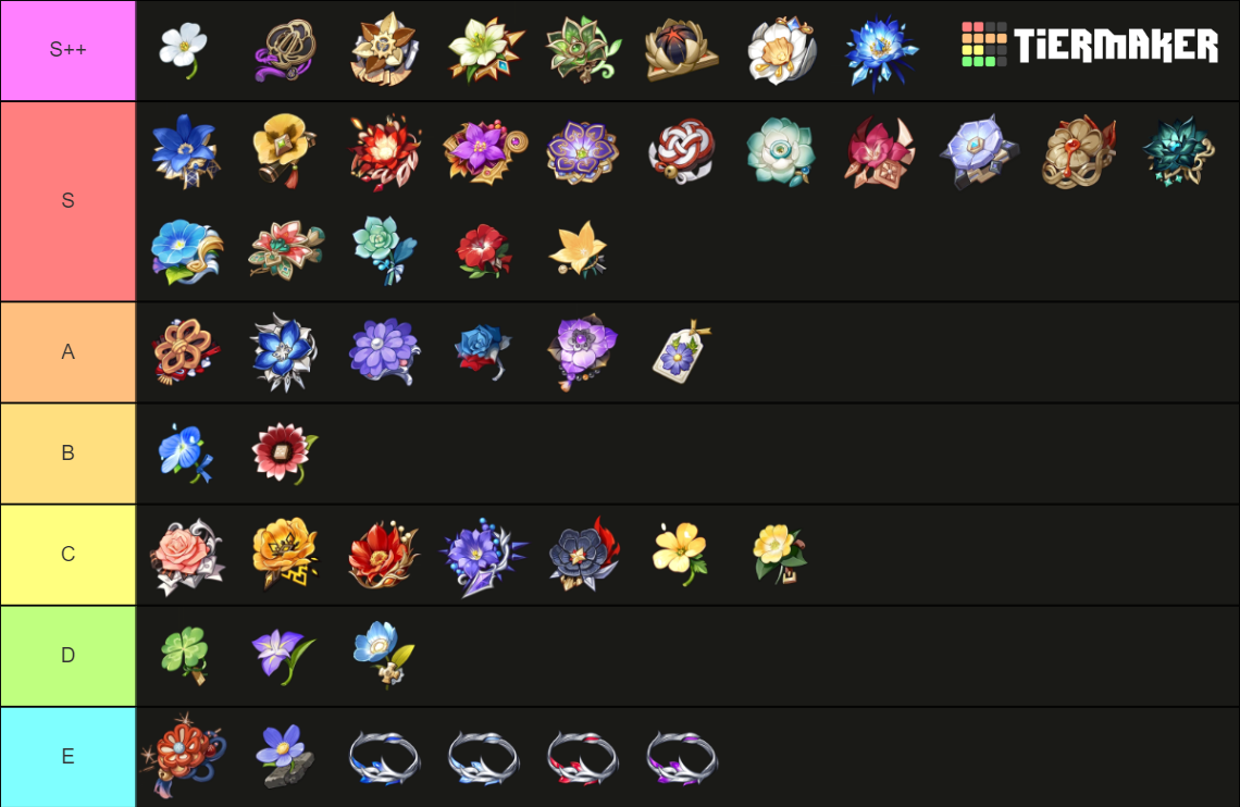 Genshin Impact Artifact Tier 4.0 Tier List (Community Rankings) - TierMaker