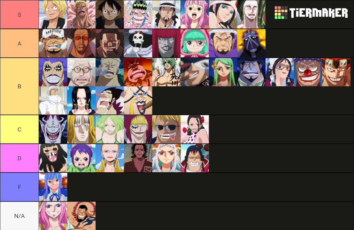 One Piece Devil Fruit Devil Fruit Users Tier List Community Rankings One Piece Devil Fruit Devil Fruit Users Tier List Community Rankings