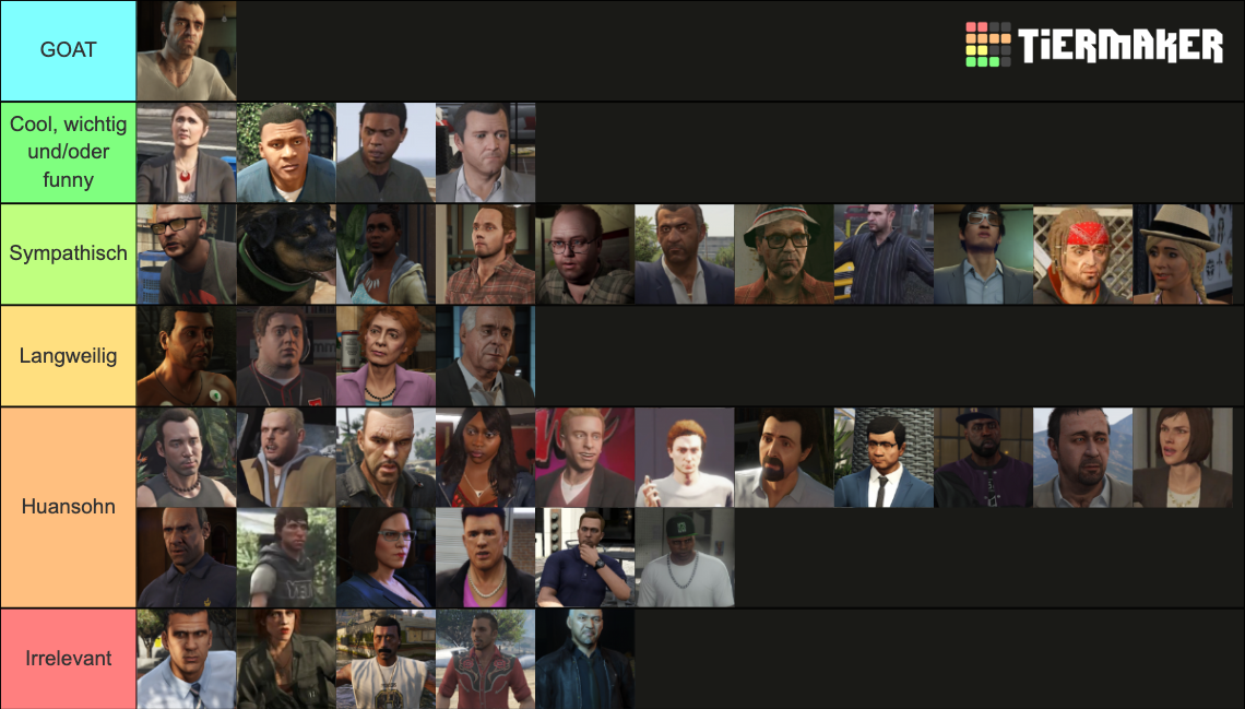 GTA 5 Characters 42 Tier List Community Rankings TierMaker gta-5-characters-42-tier-list-community-rankings-tiermaker