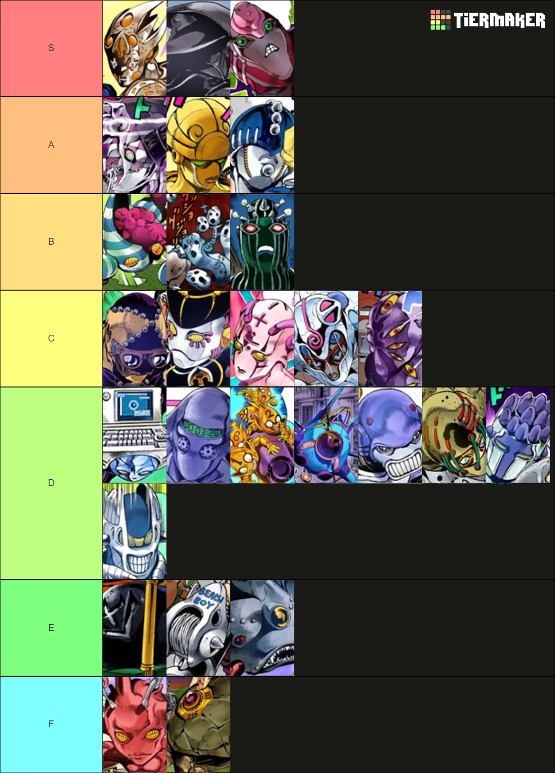 JJBA Stands Golden Wind Tier List Rankings) TierMaker