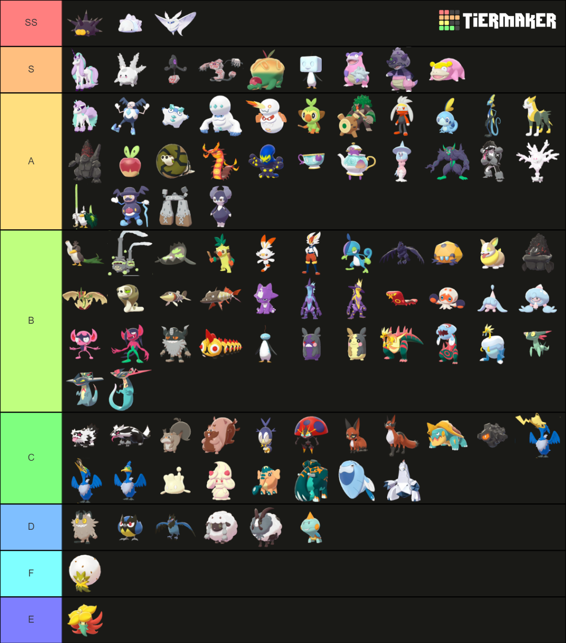 All New Gen 8 Pokemon (With Galarian, Gigantamax, And DLC) Tier List ...