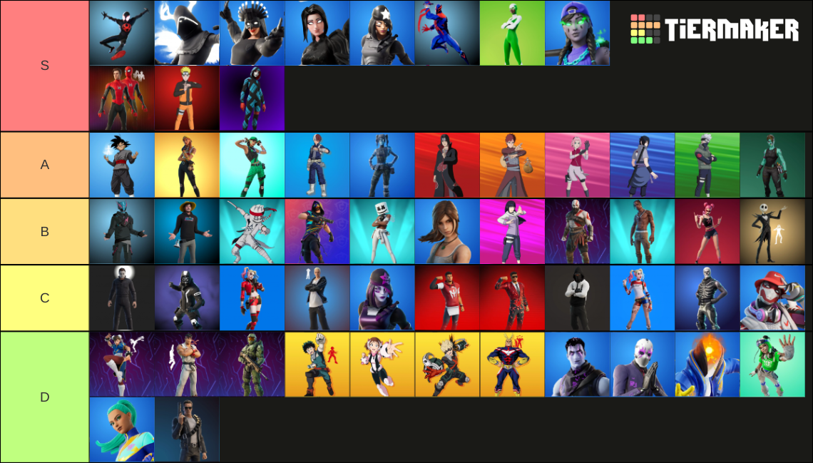 Rate The Fortnite Skin Tier List Community Rankings Tiermaker 3392