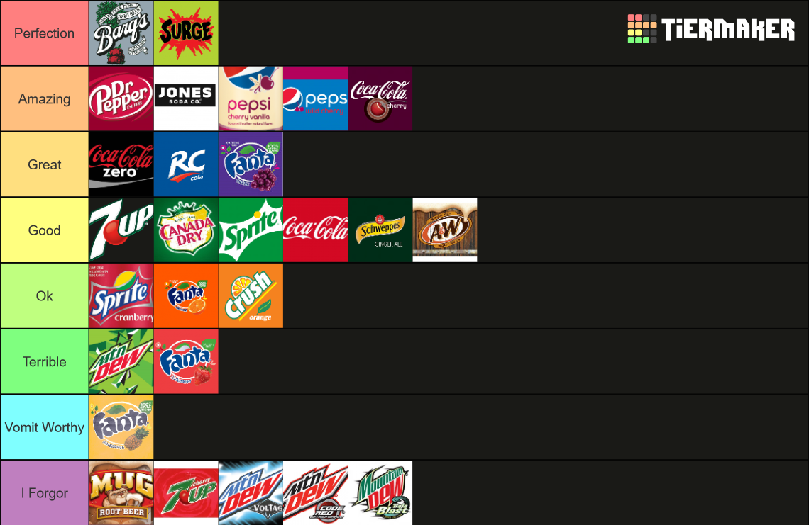 The Best US Soda Tier List Rankings) TierMaker