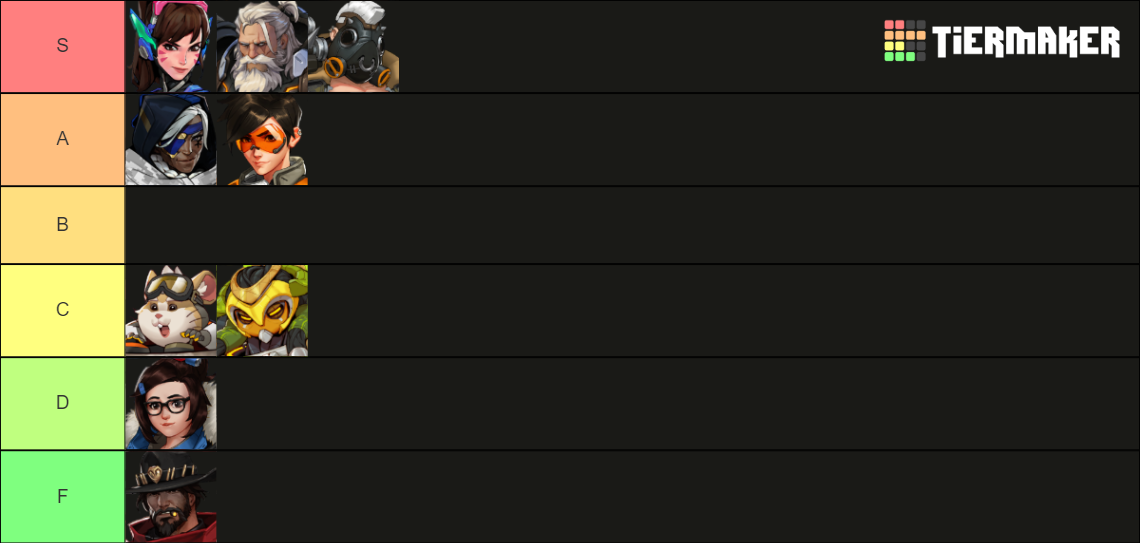 All Overwatch 2 Heroes Tier List (Community Rankings) - TierMaker