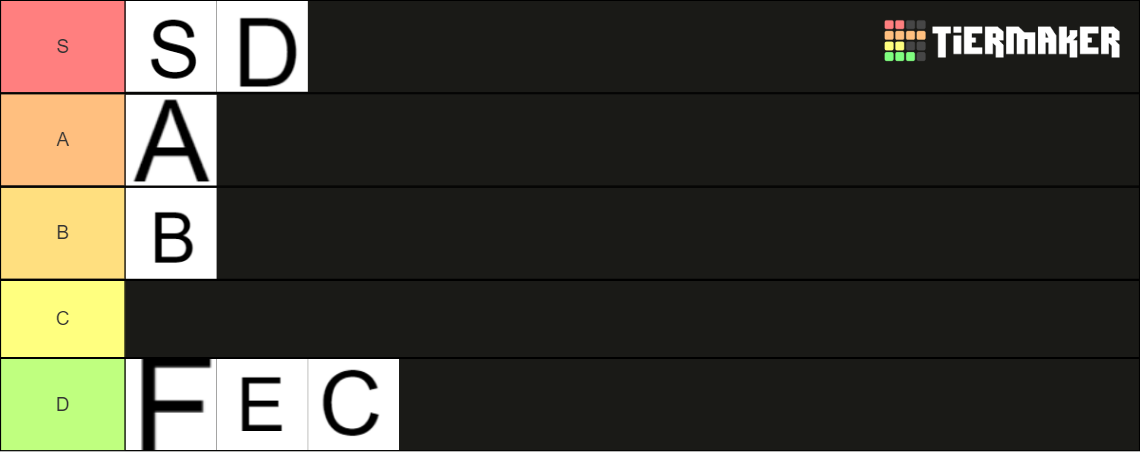 Tier Tier List (Community Rankings) - TierMaker