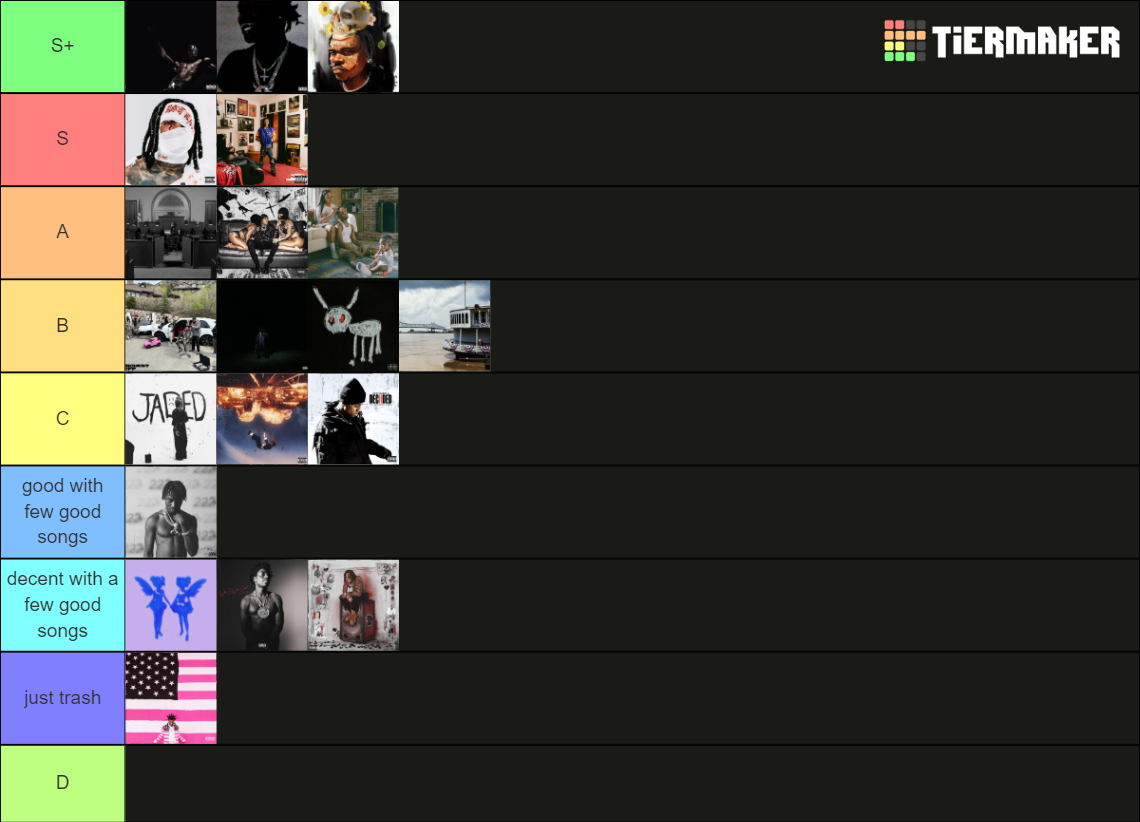 2023 Rap Album Tier List Community Rankings TierMaker 2023-rap-album-tier-list-community-rankings-tiermaker