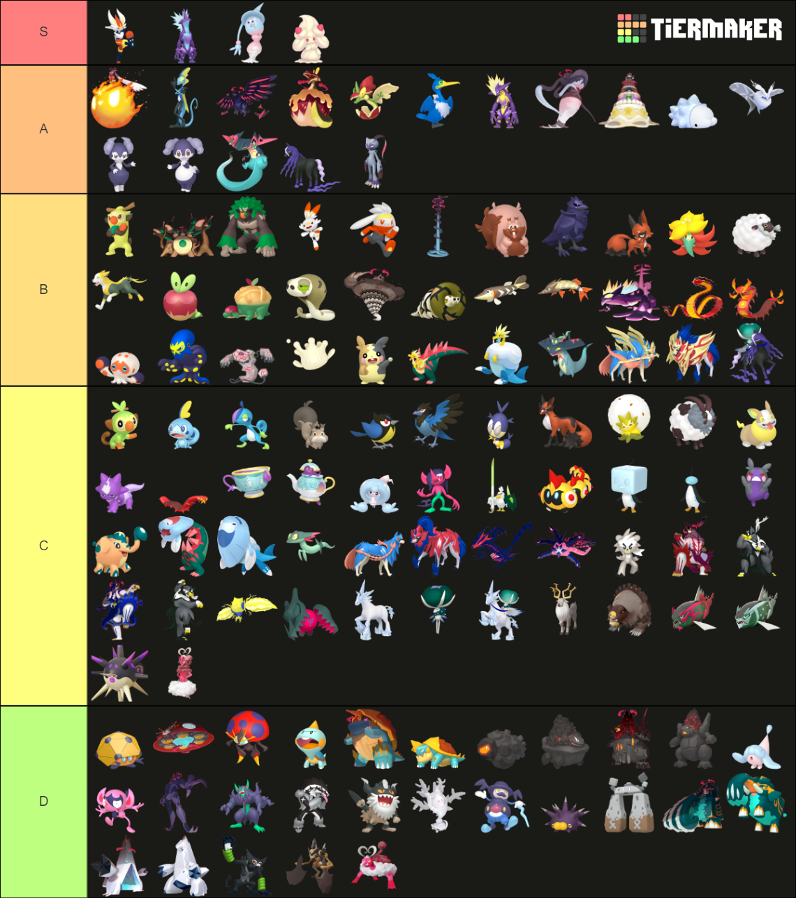Gen 8 Pokemon Tier List (Community Rankings) - TierMaker