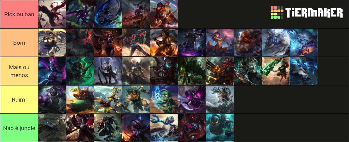 League Of Legends Wild Rift Tier List Community Rankings Tiermaker