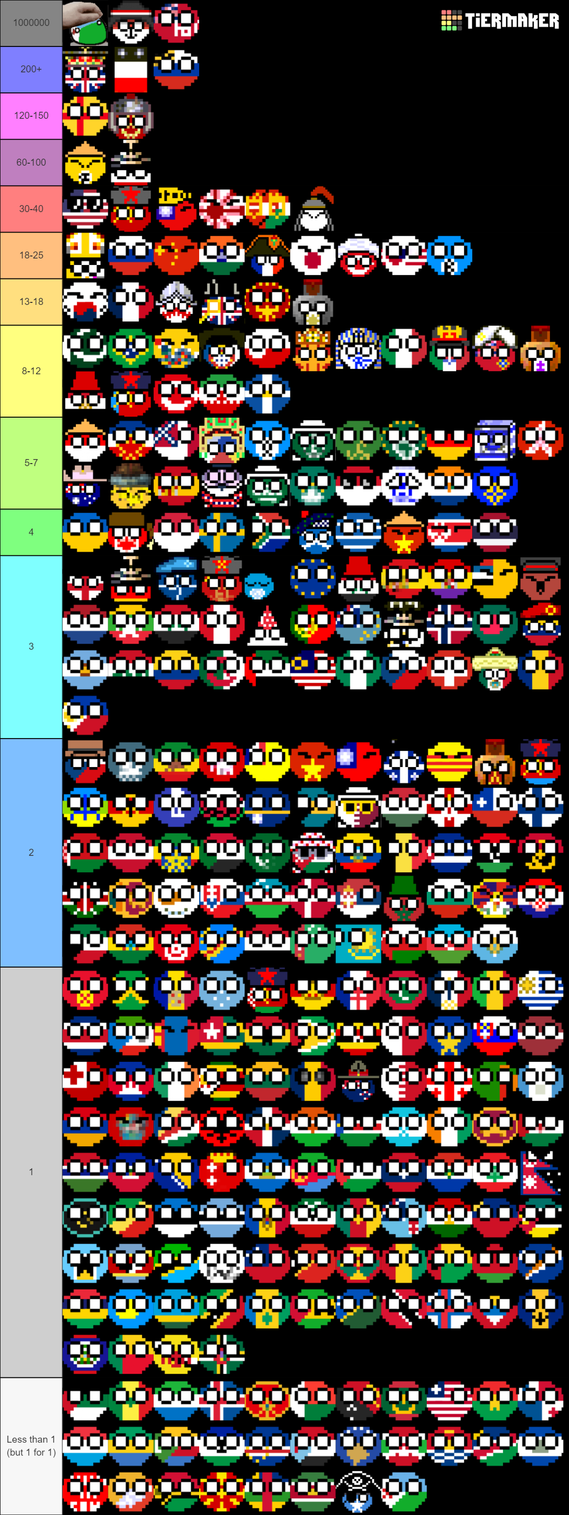 ballsdex-tier-list-community-rankings-tiermaker