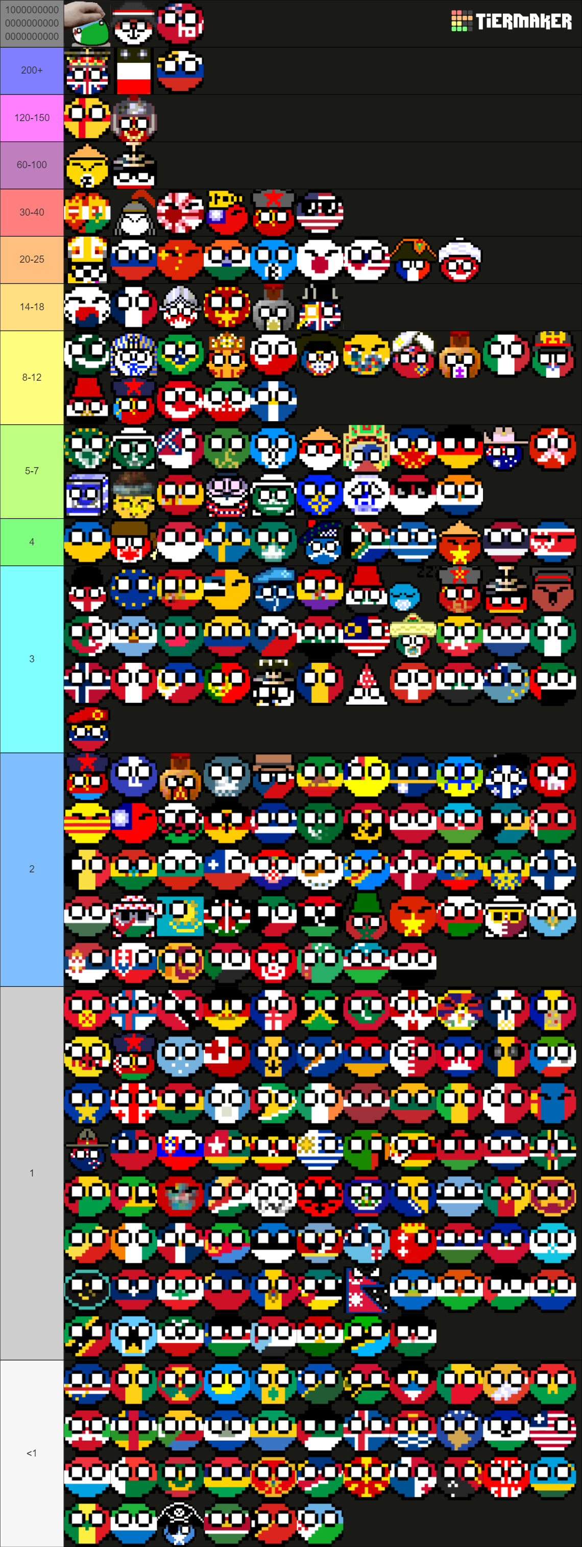 ballsdex-tier-list-community-rankings-tiermaker