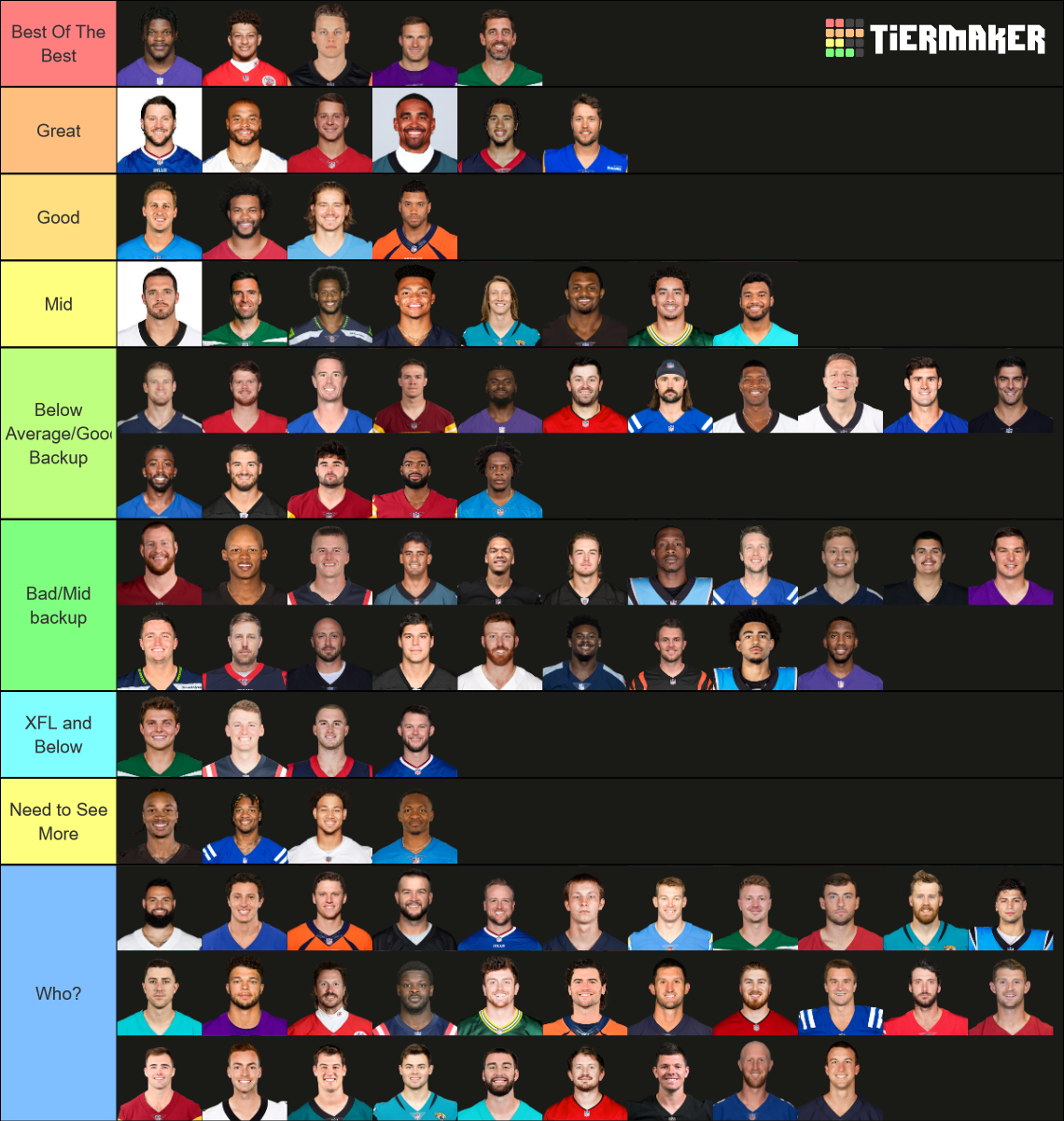 Every NFL QB 2023-24 Tier List (Community Rankings) - TierMaker