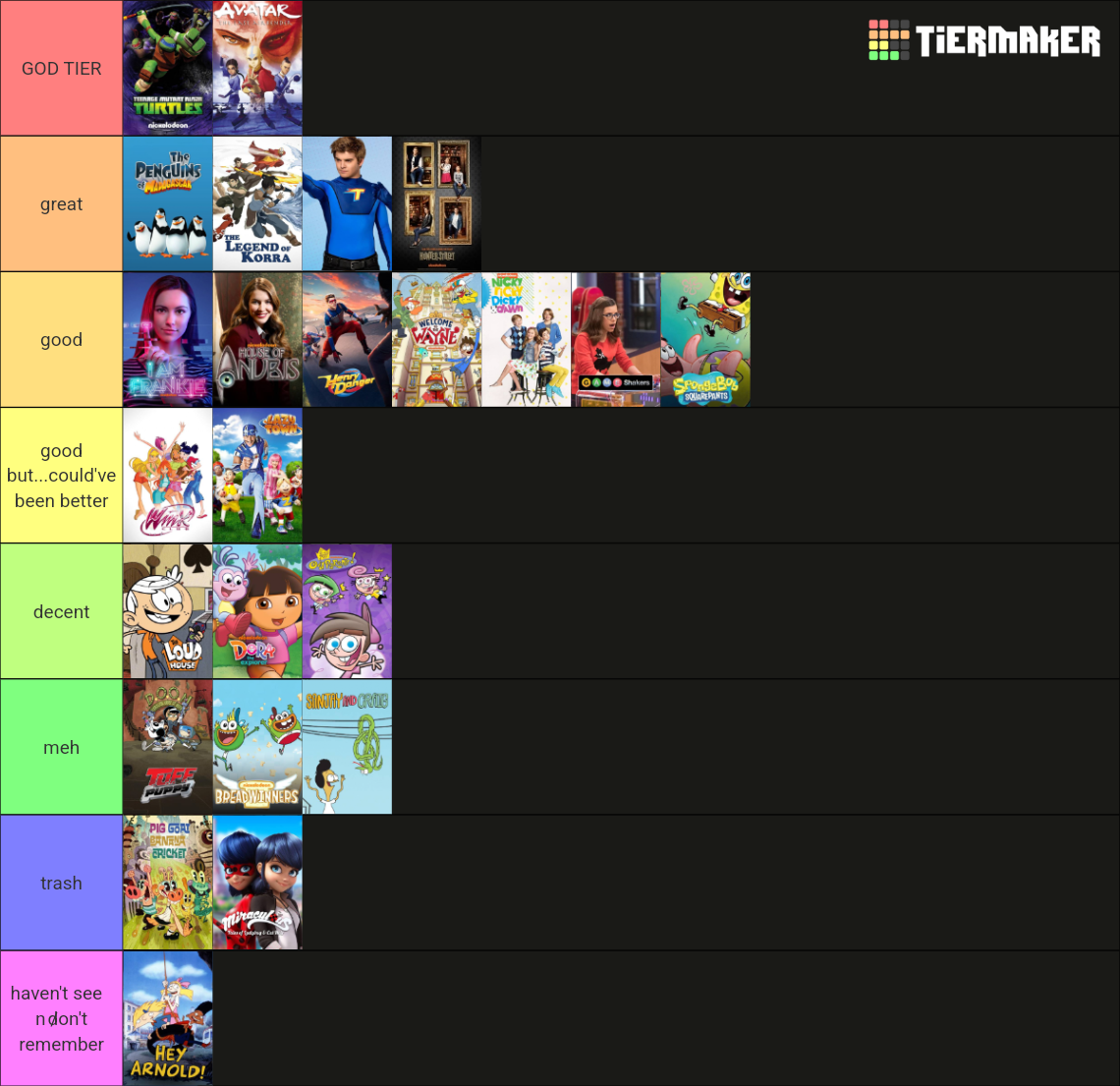 Ultimate nickelodeon/nick jr. Tier List (Community Rankings) - TierMaker