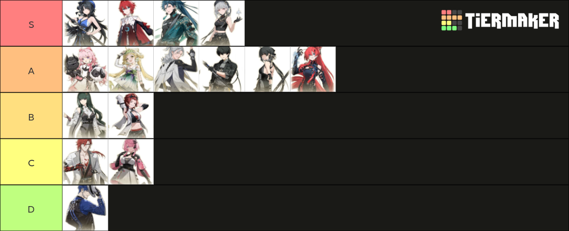 Wuthering Waves Playable Character Tier List Community Rankings   Wuthering Waves Character Tier List 15737210 1701873008 