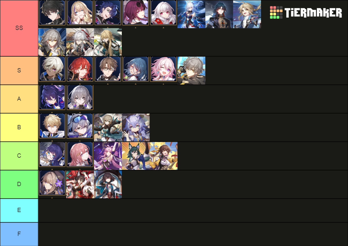 Honkai: Star Rail – all characters (last update: final beta) Tier List ...