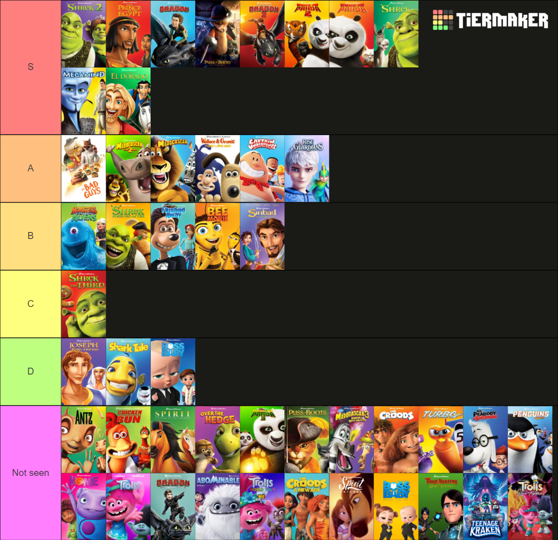 DreamWorks Animation Tier List (Community Rankings) - TierMaker