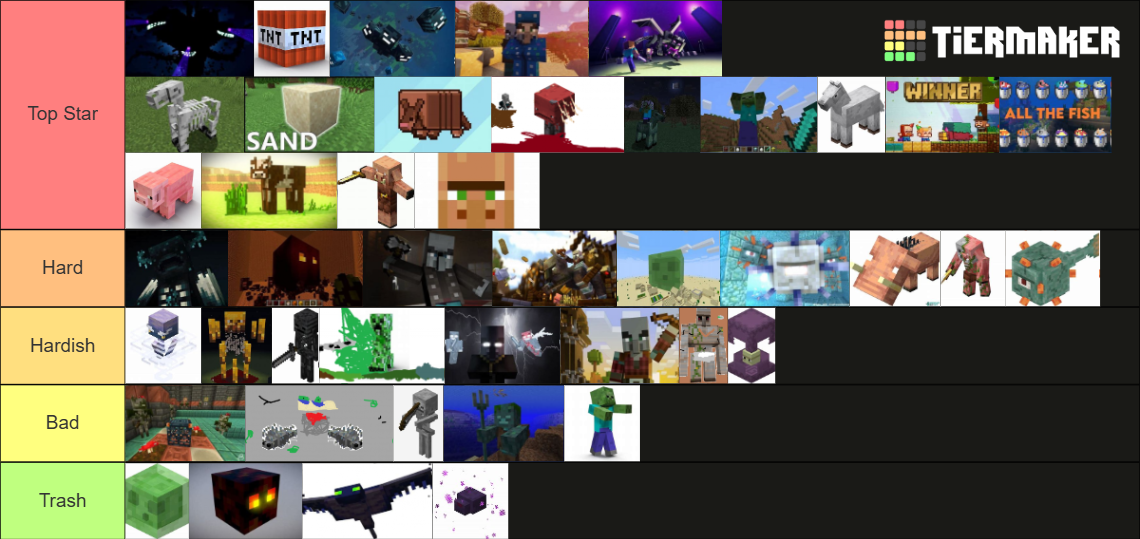 Minecraft Mobs Tier List (Community Rankings) - TierMaker