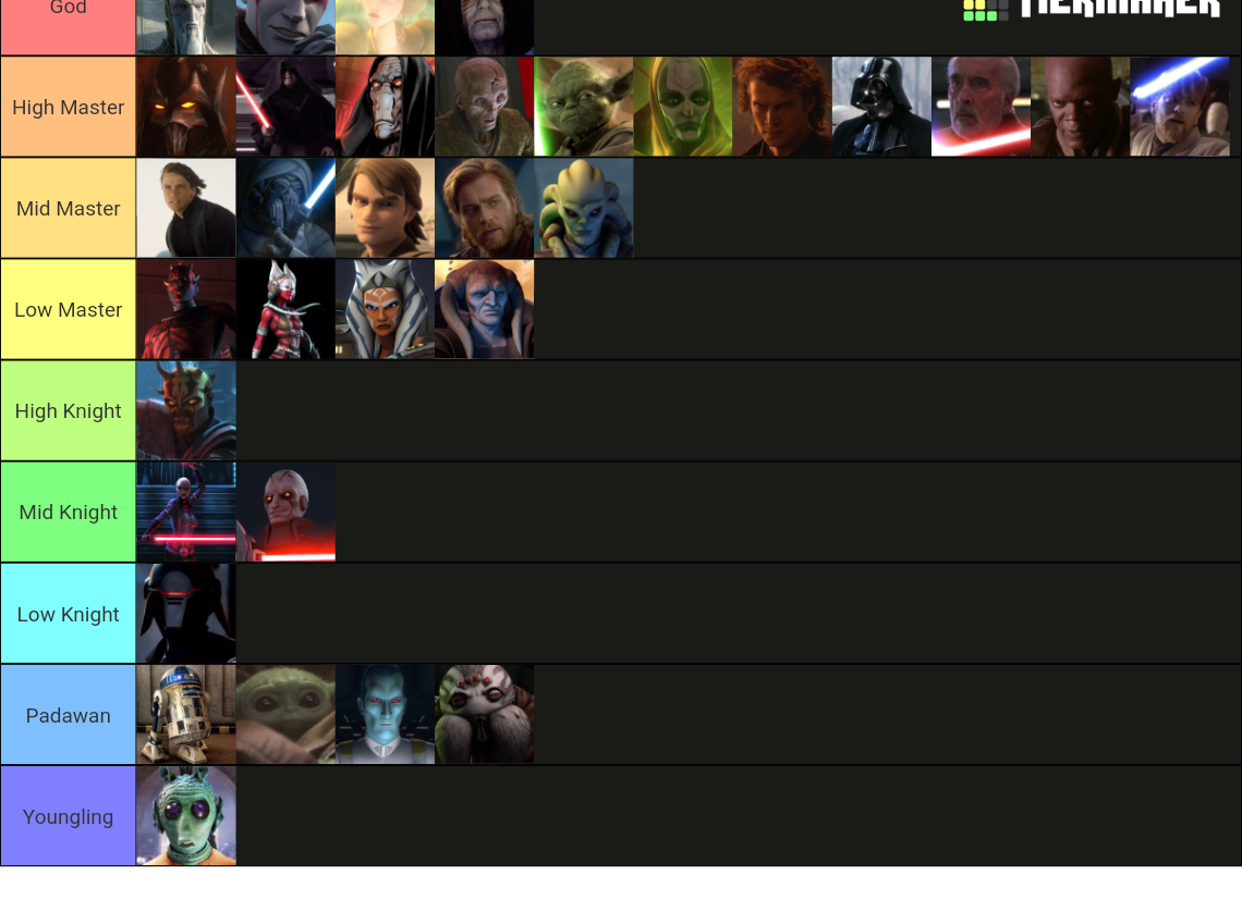 Star Wars Characters Tier List Rankings) TierMaker